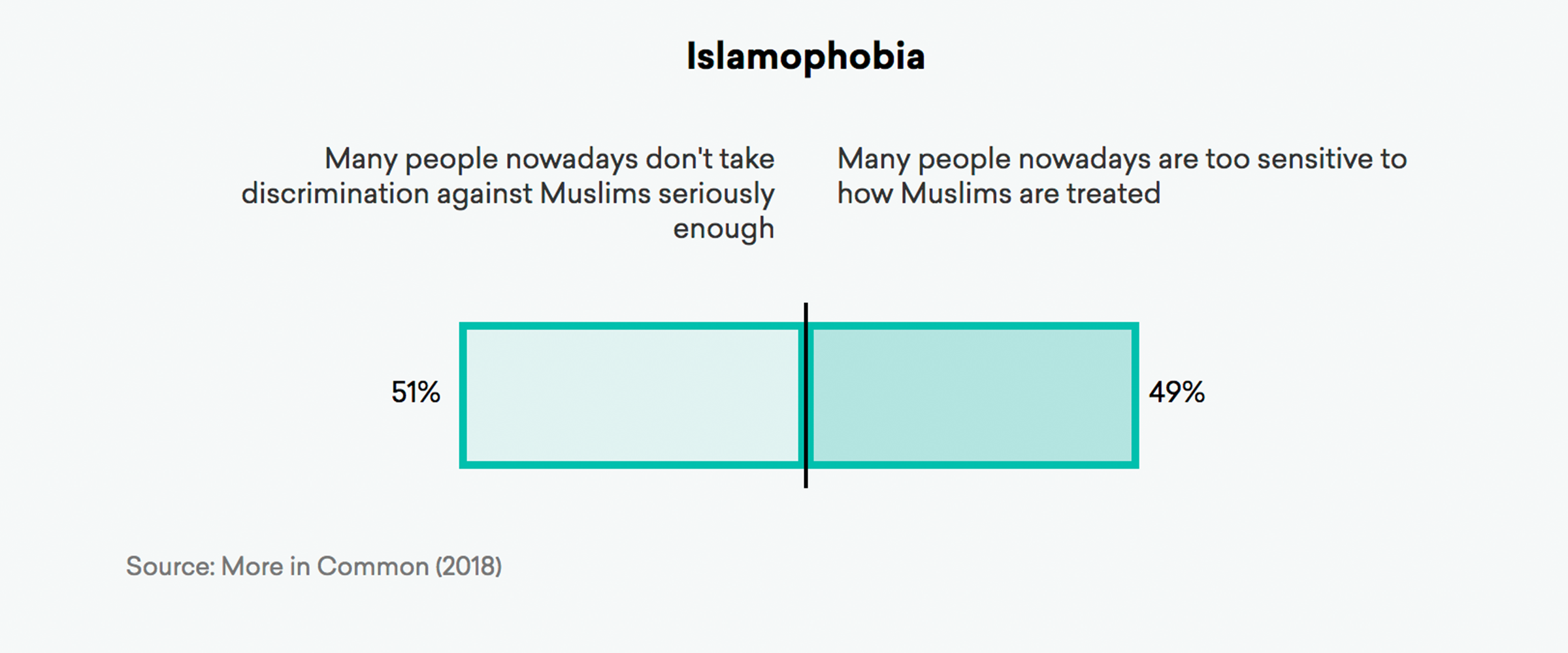 Islamophobia