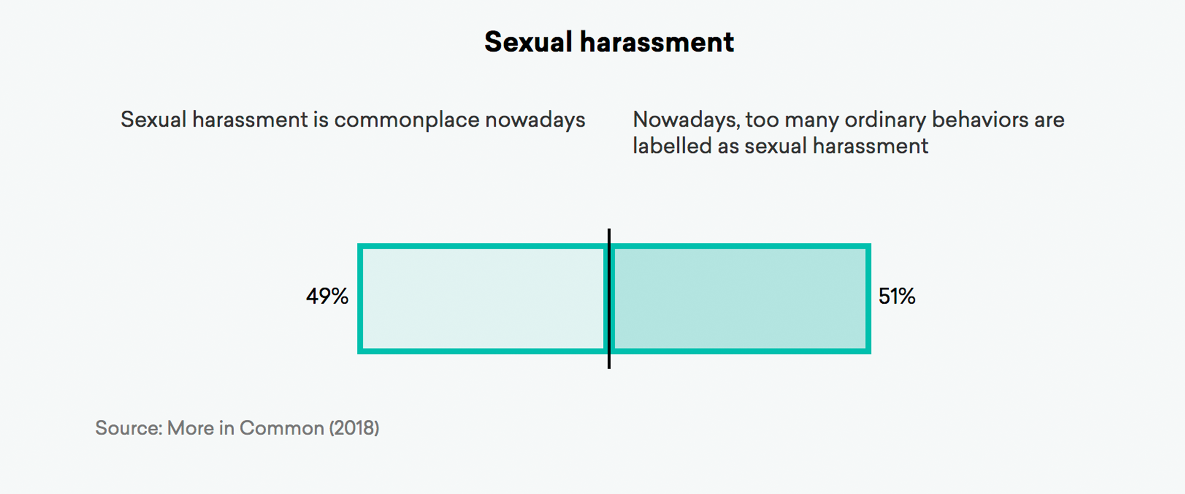 Sexual harassment