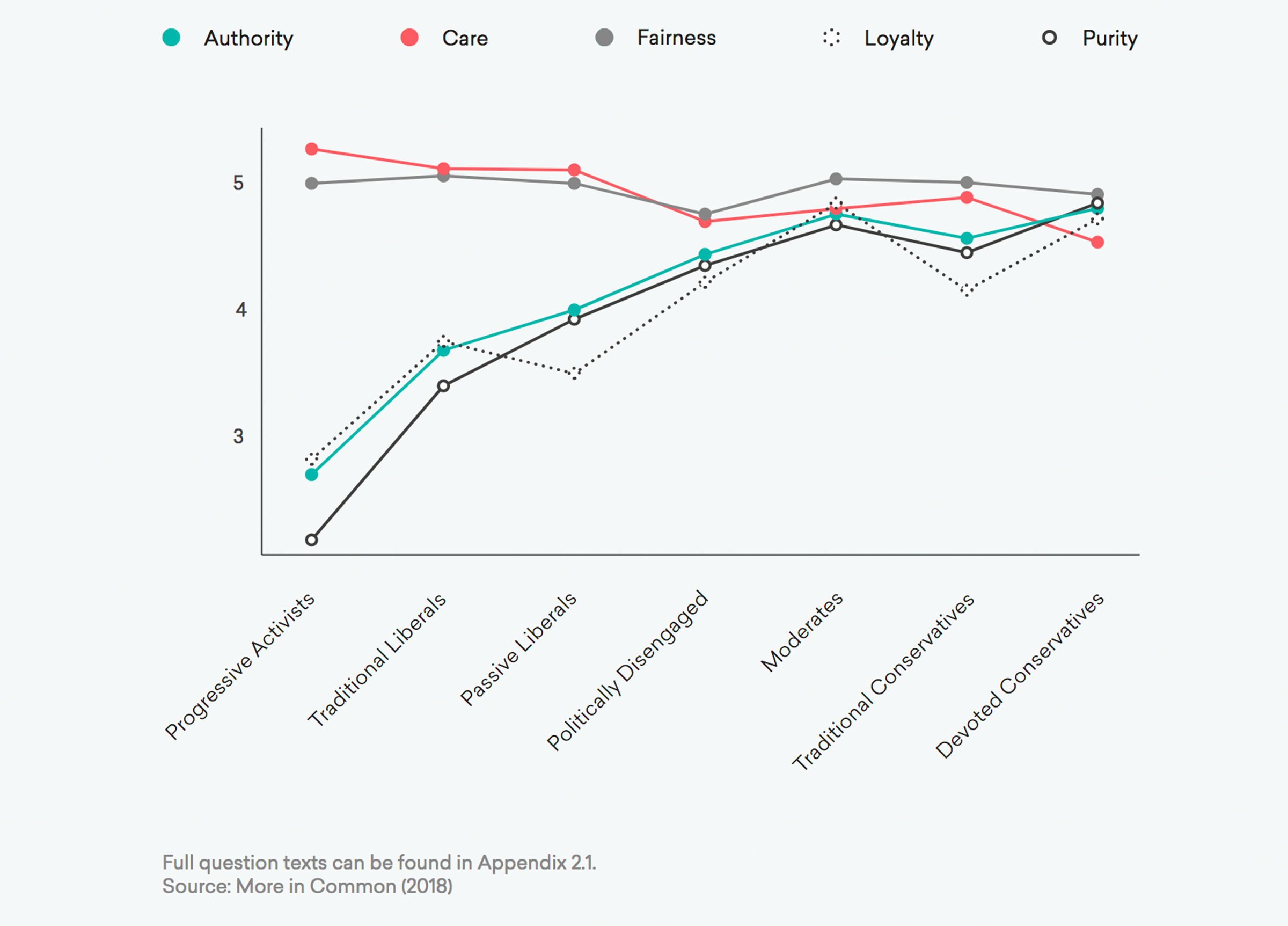 The Hidden Architecture Of Political Behavior Shifts In The Moral Bedrock2