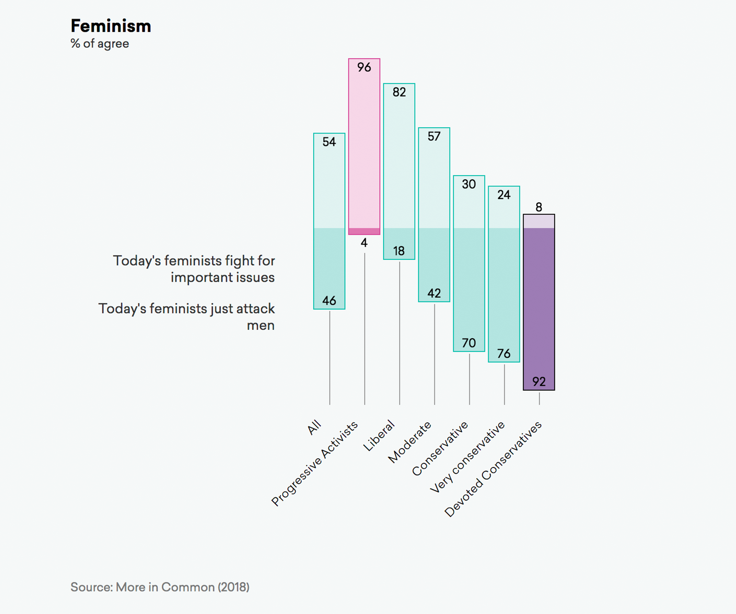 ideology