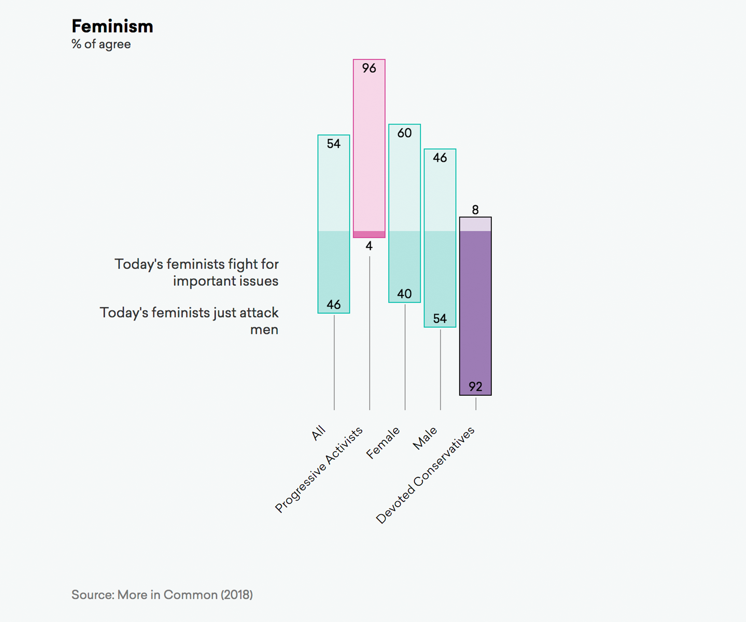 gender