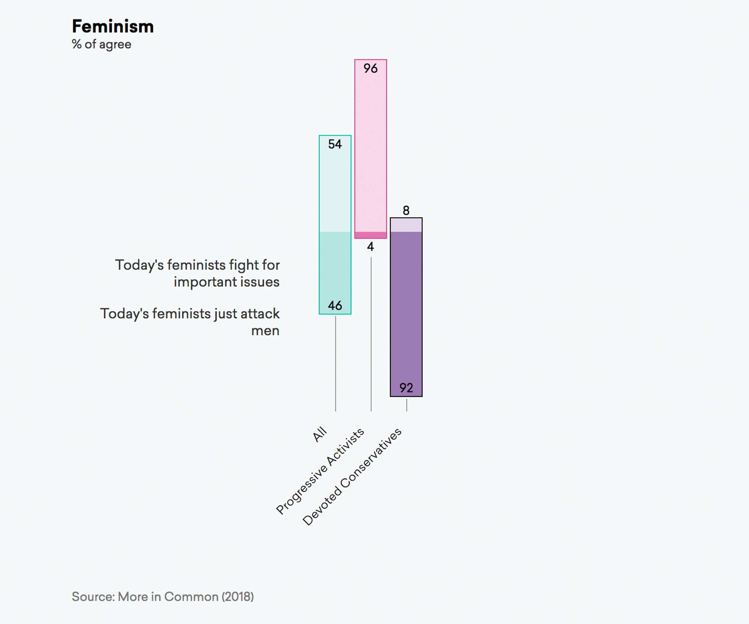 Feminism
