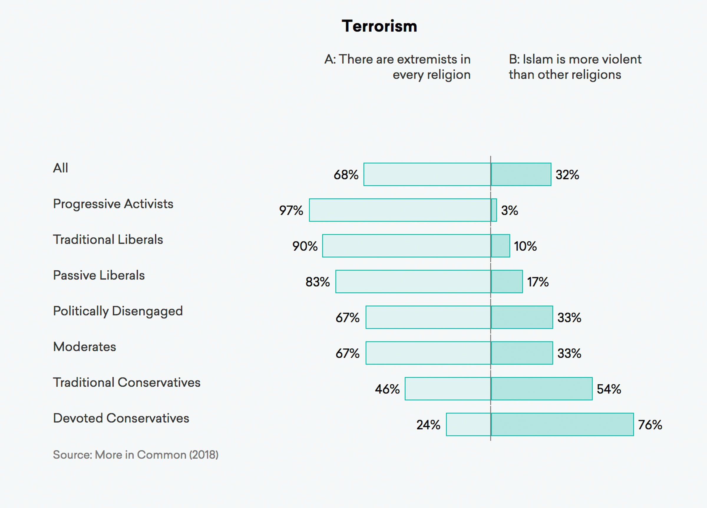 Terrorism