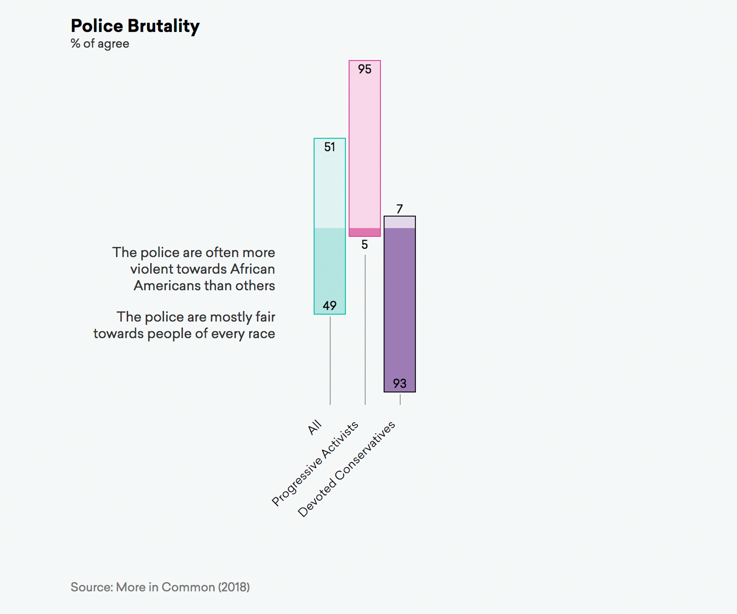 Police Brutality