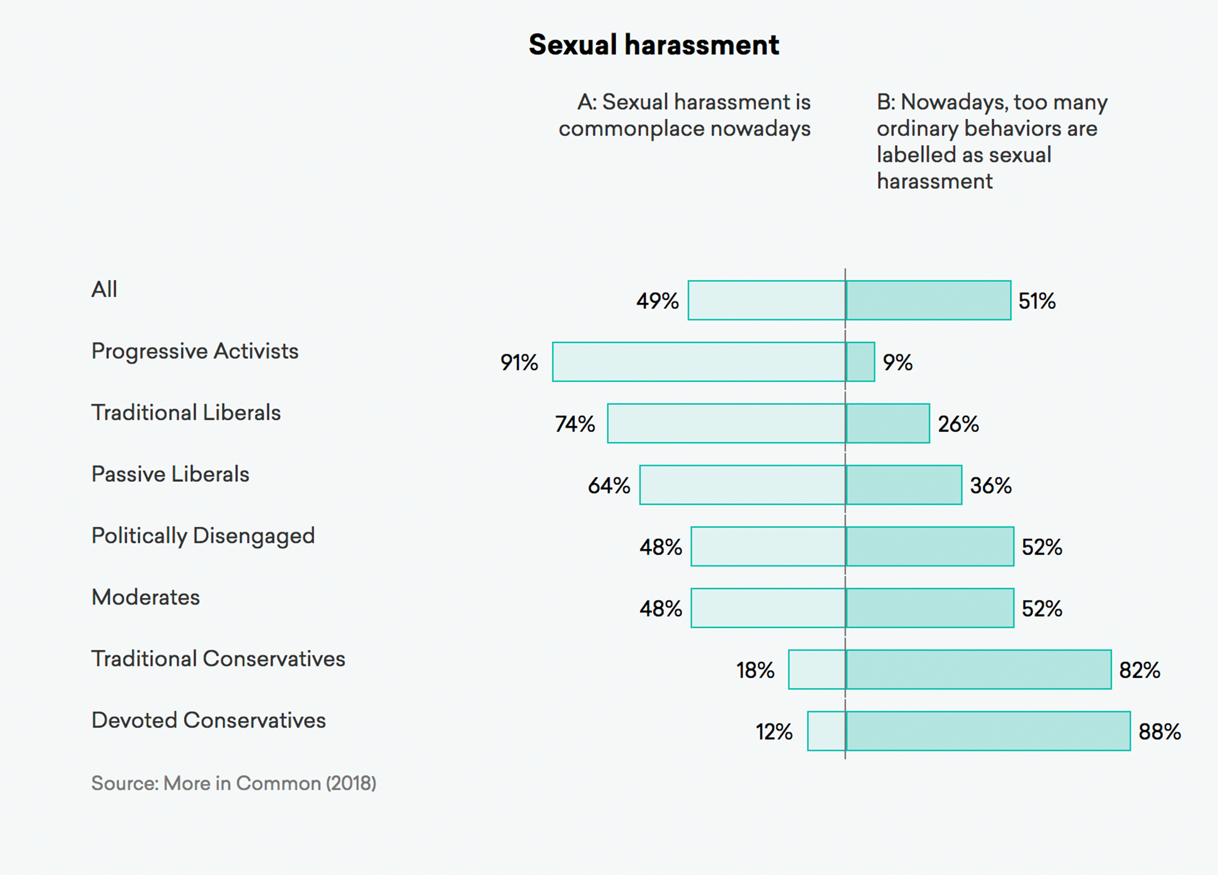 Sexual harassment