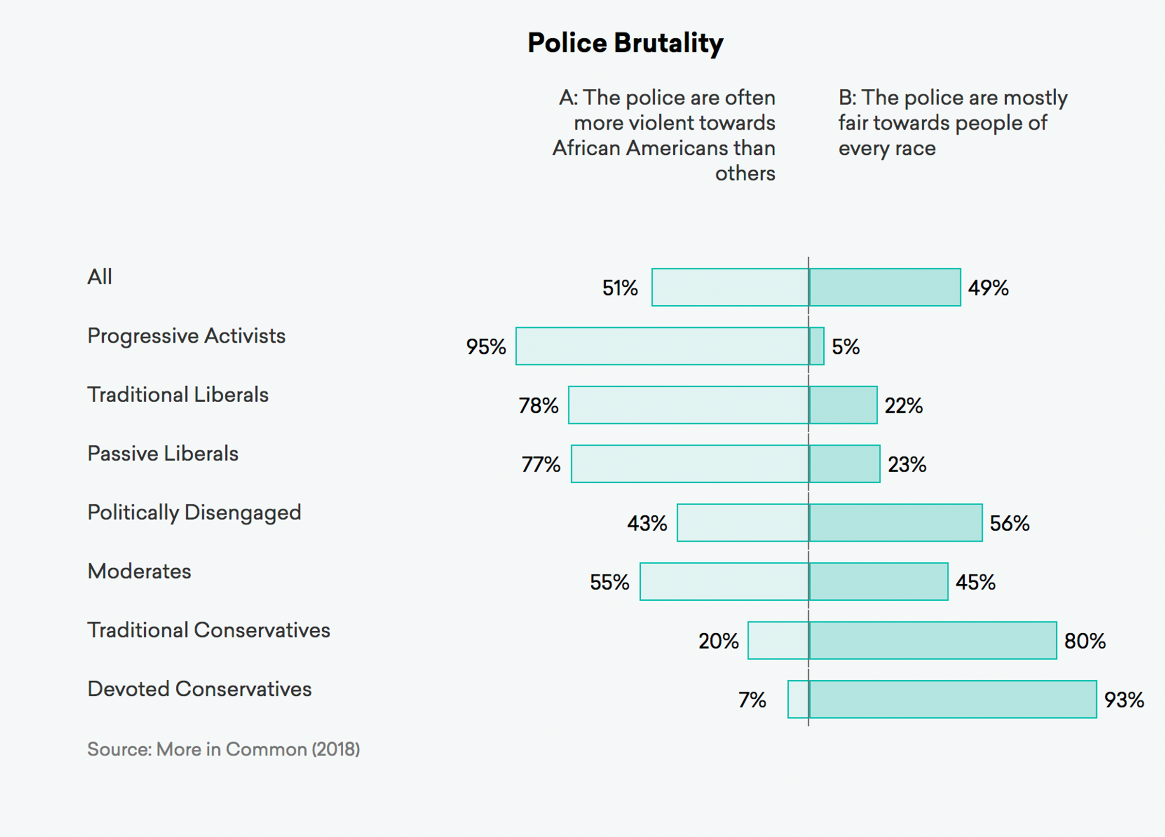 Police Brutality